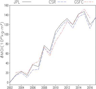 Using GRACE Data to Estimate Climate Change Impacts on the Earth’s Moment of Inertia